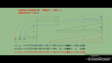 通道傾斜度